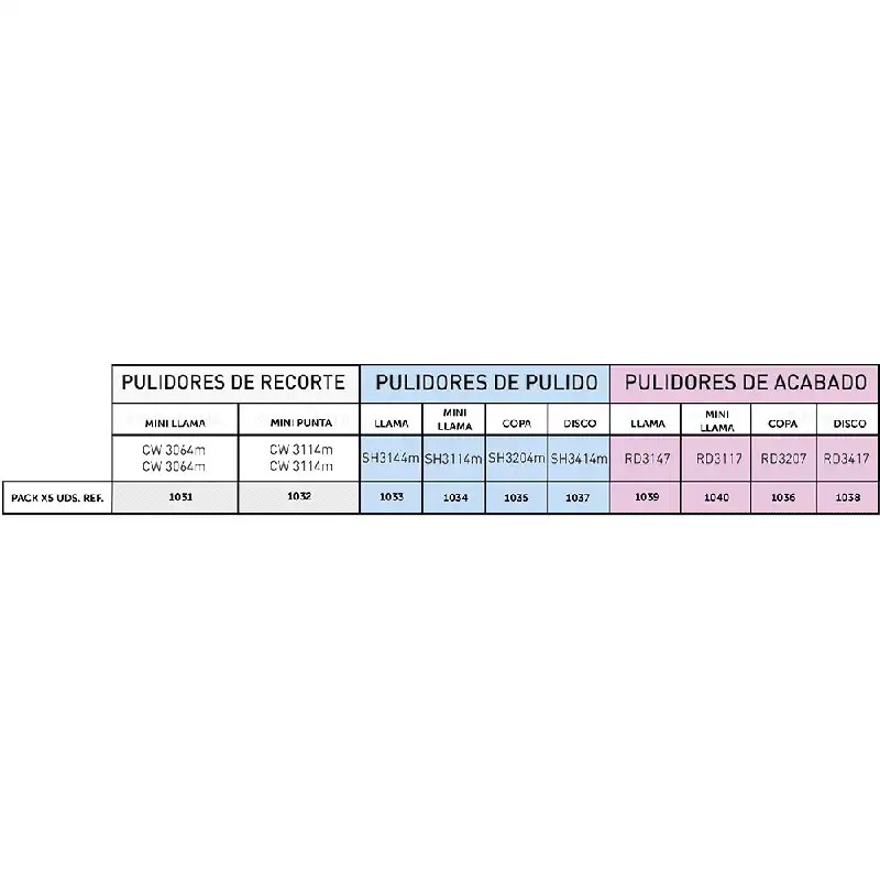 Kit Pulidores de Composite Esterilizable Bader – imagen 2